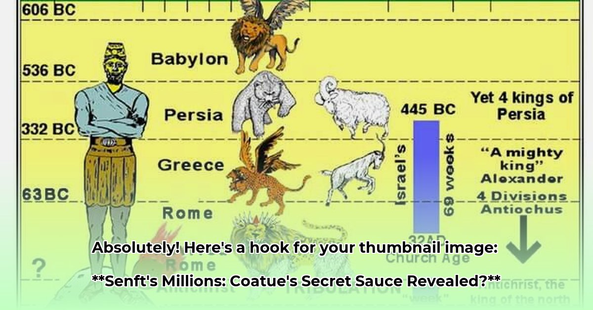 daniel-senft-net-worth